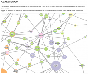 network-view