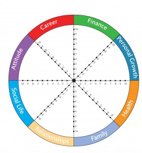 Wheel of life graphic representation
